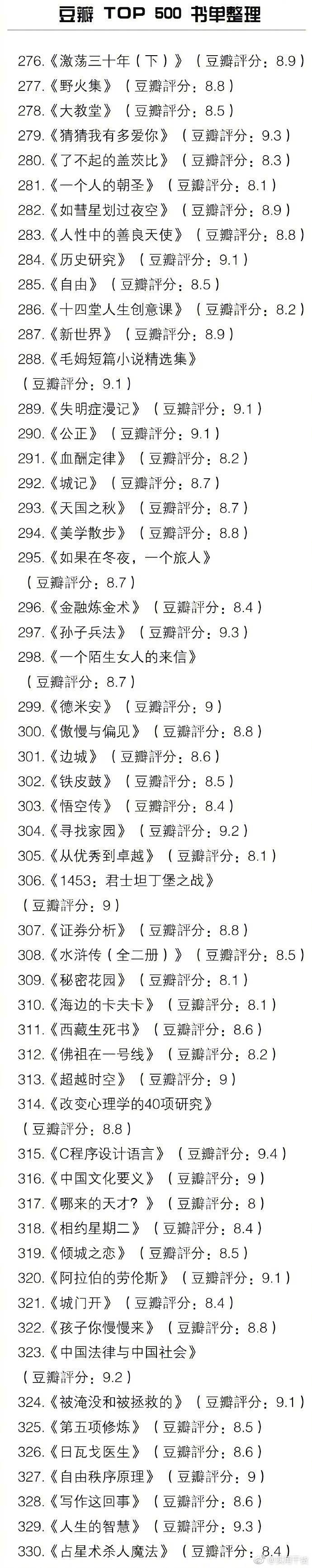 豆瓣top500的书单67