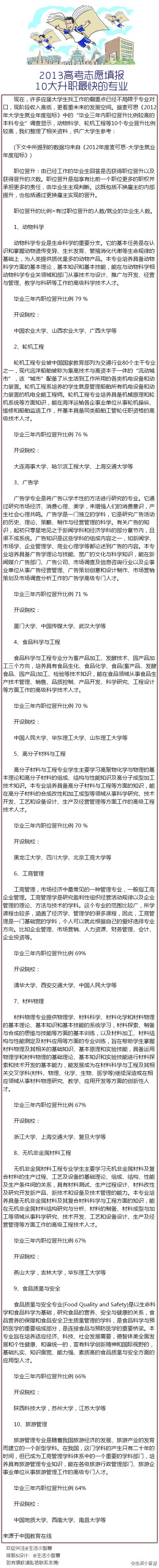 【2013高考志愿填报：10大升职最快的专业】将要高考的你还在为报什么专业发愁吗？据麦可思《2012年大学生就业年度指标》中的“毕业三年内职位晋升比例较高的本科专业”调查显示，以下10个专业晋升比例较高