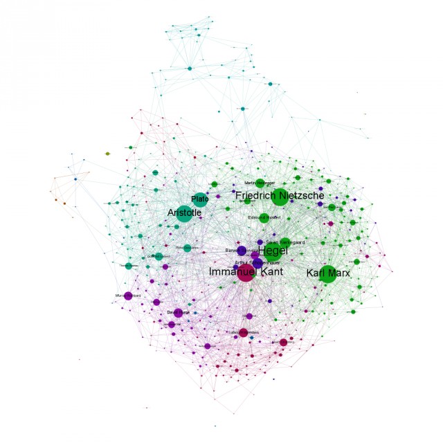 graphing the history of philosophy