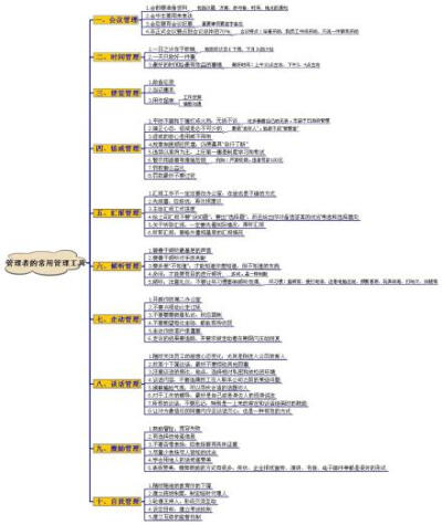 【管理者常用管理工具】思维导图