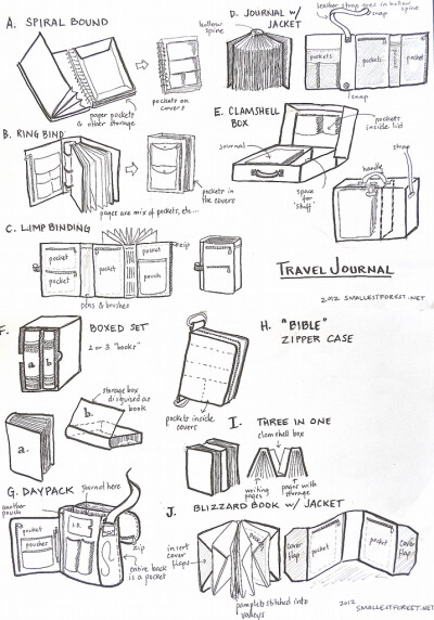 Week 4 of Designing a Creative Travel Journal