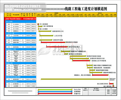 线路工程施工进度计划横道图矢量