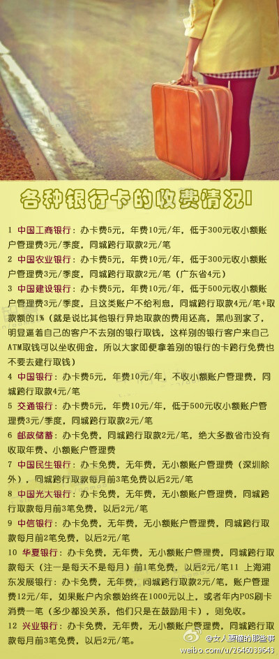 各大银行的收费情况