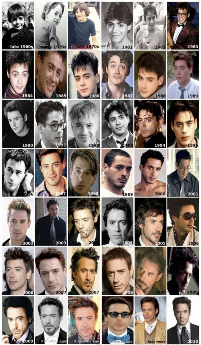 小罗伯特·唐尼 Robert Downey Jr.