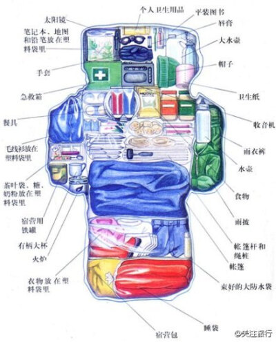 户外旅行必备，如何科学的装包。