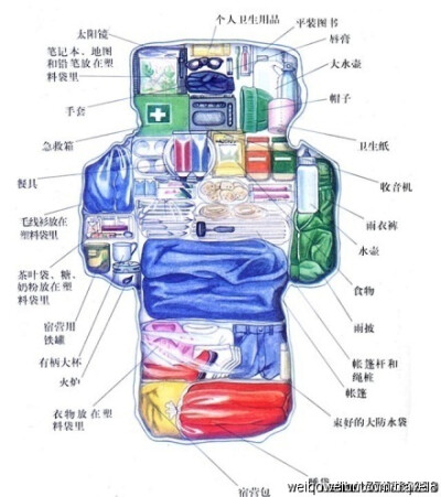 最实用打包方法~