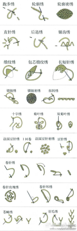 有用的各种刺绣绣法 喜欢刺绣的童鞋来拿走吧