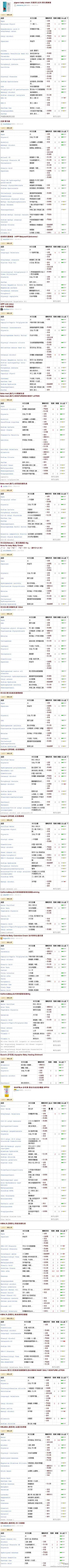 主要看“粉刺”那栏，兼顾“安心度”，觉得这三个比较好： 1 Seba med施巴抗干敏保湿乳液； 2 CaliforniaBaby加州宝宝镇静植物保湿霜； 3 Weleda 金盏花保湿霜（放这个是因为jojoba oil的致痘是因为比较油，但很安全）。