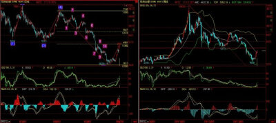 2013年8月28日贵金属（行情分析）现货白银视频解盘技术面现货白银昨天再次走强，维持多头趋势，第一压力4980，第二压力是5300，周线图突破布林线的中轨，技术面指标保持强势....