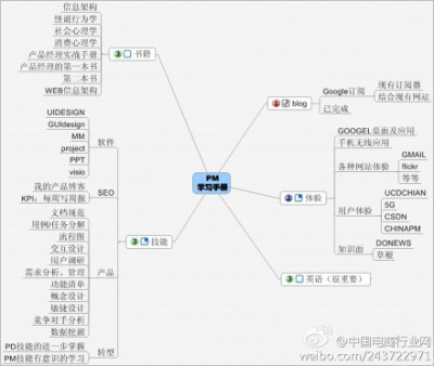 PM的炼成