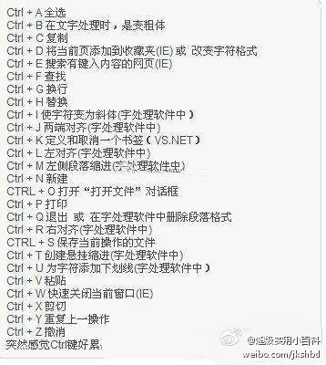 Ctrl键应用大全