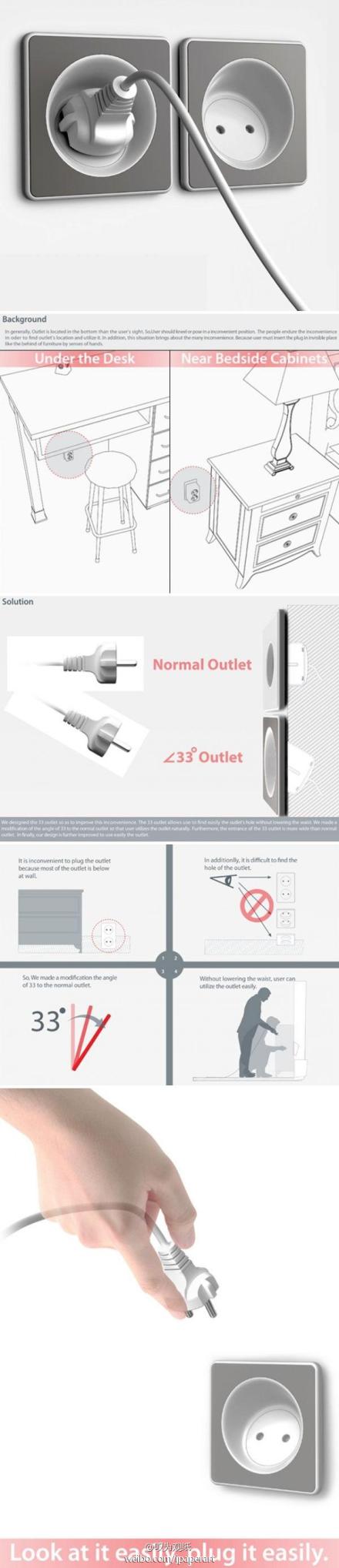 只需要一个小小的改变,把水平的插座改成33°朝上,既可以方便人们插插座的时候不需要蹲下或弯腰,也让人们在寻找插座的时候能更容易看到~