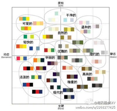 【什么颜色在一起搭配最好看】1.红色配白色、黑色、蓝灰色、米色、灰色。2.咖啡色配米色、鹅黄、砖红、蓝绿色、黑色。 3.黄色配紫色、蓝色、白色、咖啡色、黑色。4.绿色配白色、米色、黑色、暗紫色、灰褐色、灰棕色…