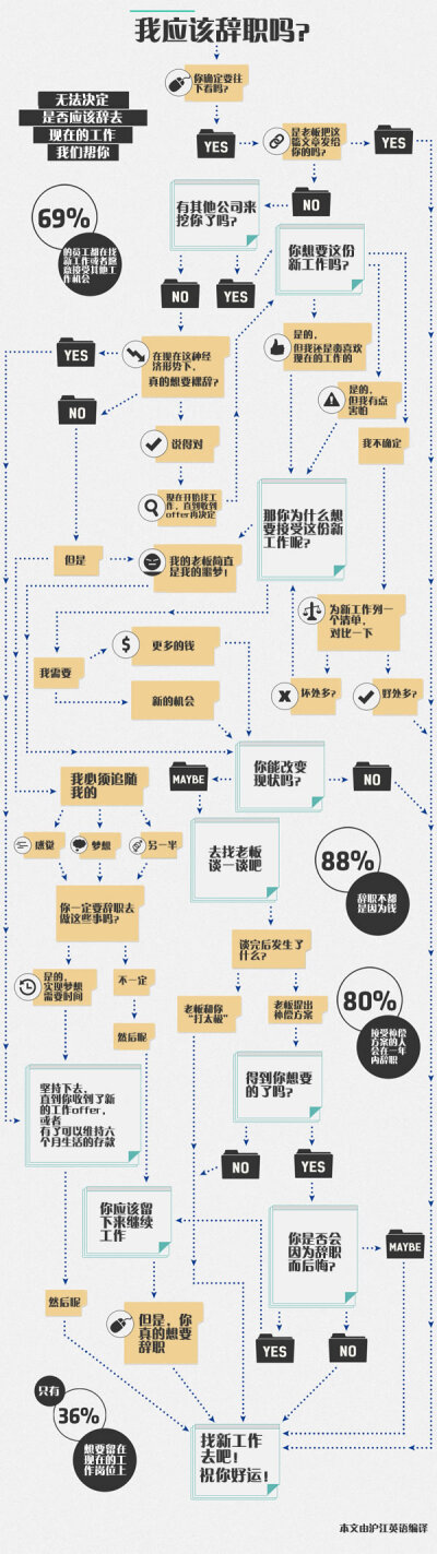 我应该辞职吗？