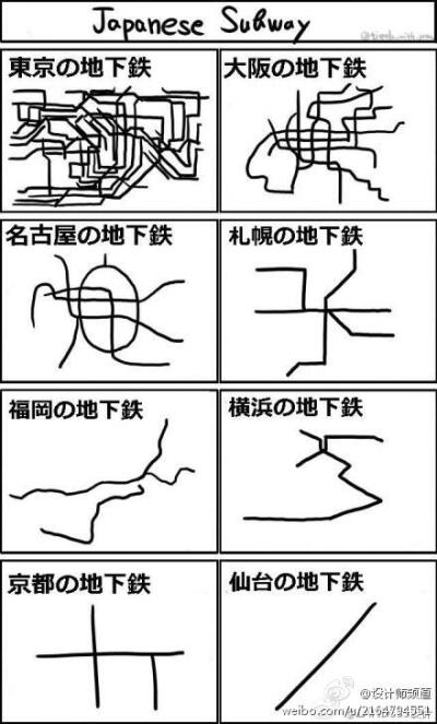 日本城市地下铁一览图(东京、大阪、名古屋、札幌、福冈、横滨、京都、仙台）转自：日推 tieela_with_you