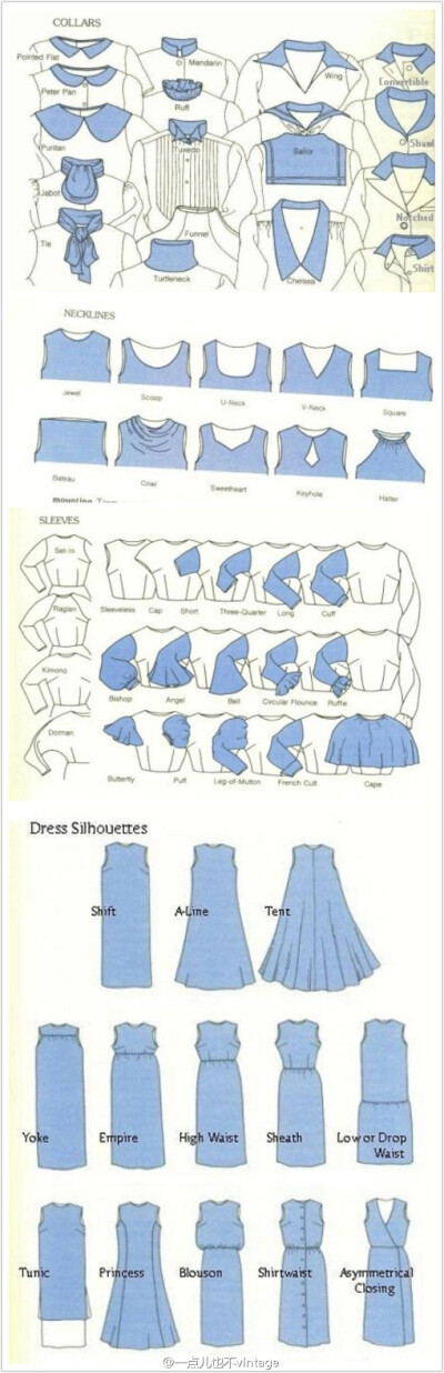 sleeves, necklines, collars, and dress types