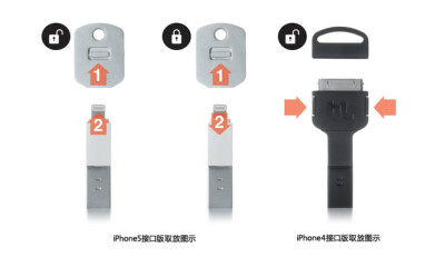 美国bluelounge Kii 便携钥匙形/圈iPhone5/4S数据线 苹果充电线