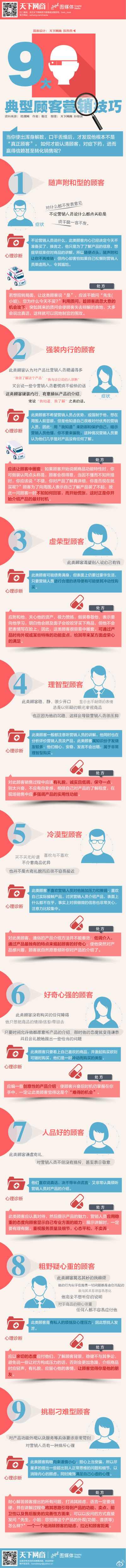 【信息图！九大典型顾客营销技巧】当你使出浑身解术，口干舌燥后，才发现他根本不是“真正顾客”。 如何才能认清顾客，对症下药，进而赢得信赖甚至转化销售呢？制图：@天下网商图媒体