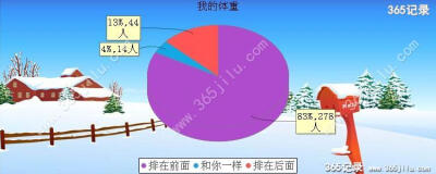 【爱吃鸭脖子的看过来:绝味鸭脖大肠菌群超标16倍】 近日，央视财经频道《是真的吗》节目曝光了北京几家大型超市和鸭脖店所出售的熟食中大肠杆菌数量超标的消息，其中在长沙遍地开花的绝味鸭脖的熟食鸭脖和鸭肠大肠杆…