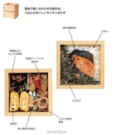 生活｜每一个便当，都有一个幸福故事，每次打开，都是一个惊喜。生活杂志《Ku:nel》常年向读者征集自家的幸福便当，展示在“我们的便当”栏目中。每个便当附有食材说明、包装展示，记载了主人资料及背景故事。即使不…