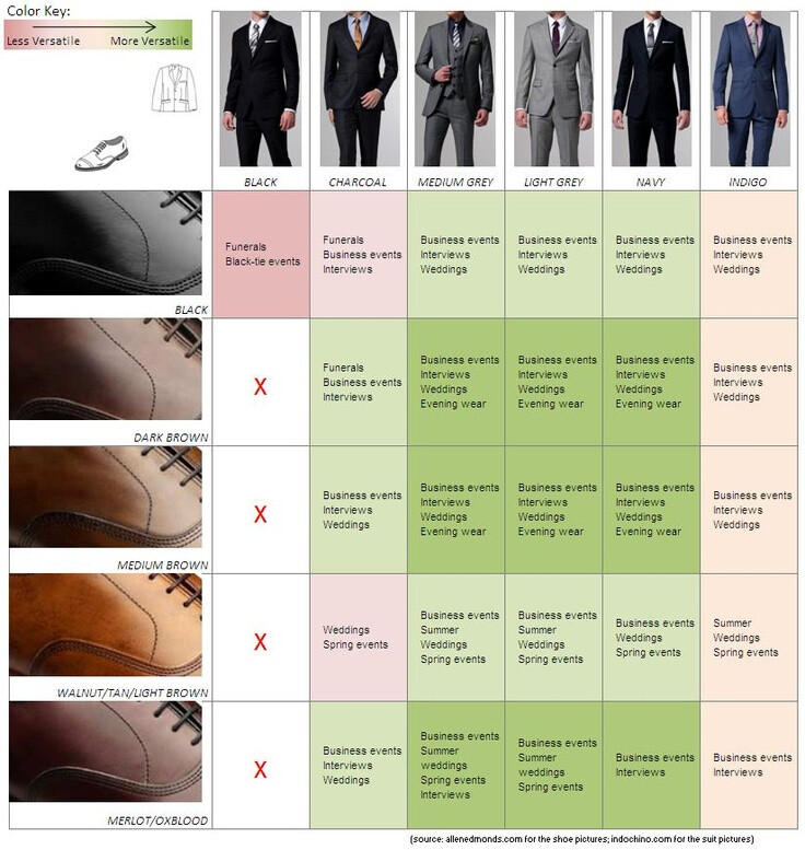 Shoe &amp; Suit Color Guide