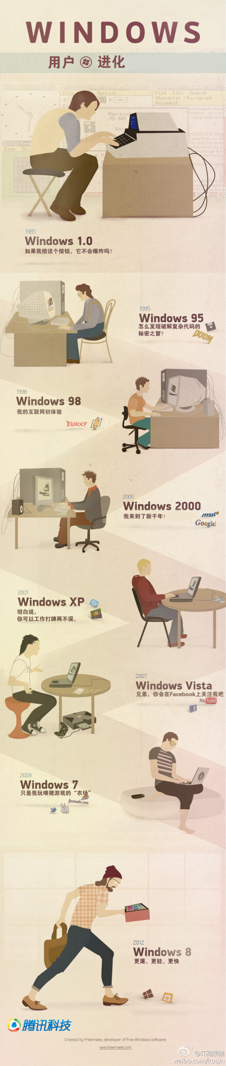 Windows用户进化史