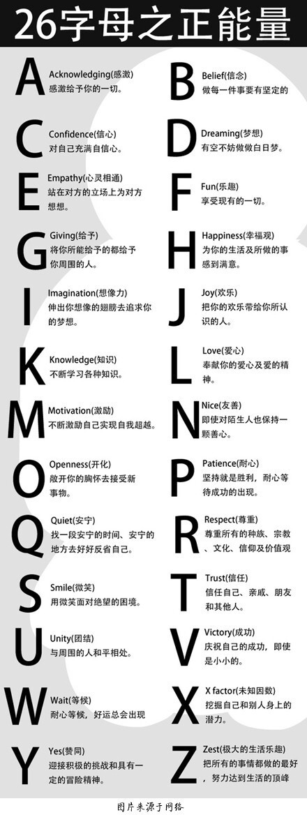 【26个英文字母的正能量】Positive thinking is half the work. 积极的想法是成功的一半。一起看看这26个字母都有什么积极的含义吧。