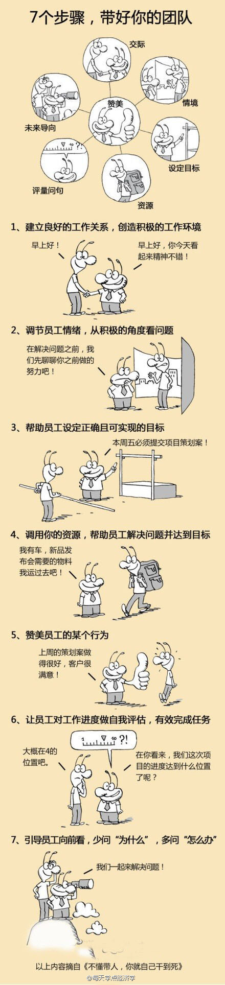 【7个步骤，带好你的团队】未来导向、评量问句、资源、情境、赞美......这些意味着什么？该如何执行？点大图，7个步骤教你如何带团队。非常有用，分享给需要的朋友。