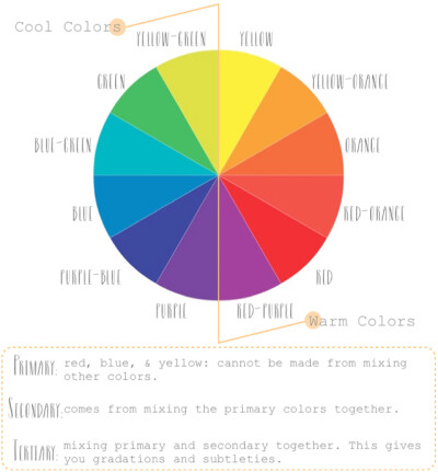 How to Create Color Palettes