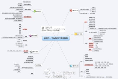 如何制作一个具有说服力的PPT？