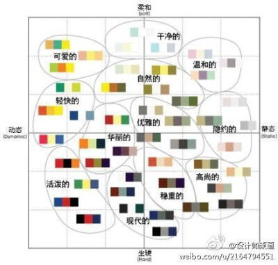 【什么颜色在一起搭配最好看】1.红色配白色、黑色、蓝灰色、米色、灰色。2.咖啡色配米色、鹅黄、砖红、蓝绿色、黑色。 3.黄色配紫色、蓝色、白色、咖啡色、黑色。4.绿色配白色、米色、黑色、暗紫色、灰褐色、灰棕色…