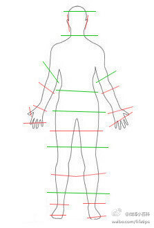 【人像摄影构图指南】如果你拍的人像照片截取的位置在下图中的绿线位置，那么就是OK的，如果截取在红线位置，请砍掉重练。 / 转