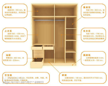 【衣柜的黄金比例，你家的达标了么？】1、被褥区：高度400-500mm；2、上衣区：高度1000-1200mm；3、抽屉：宽度400-800mm；4、百宝格：单层高度80-100mm；4、叠放区：高度350mm-500mm；5、长衣区：高度1400-1700mm ；6、踢脚线：高度80-100mm；7、裤架：高度80-100mm