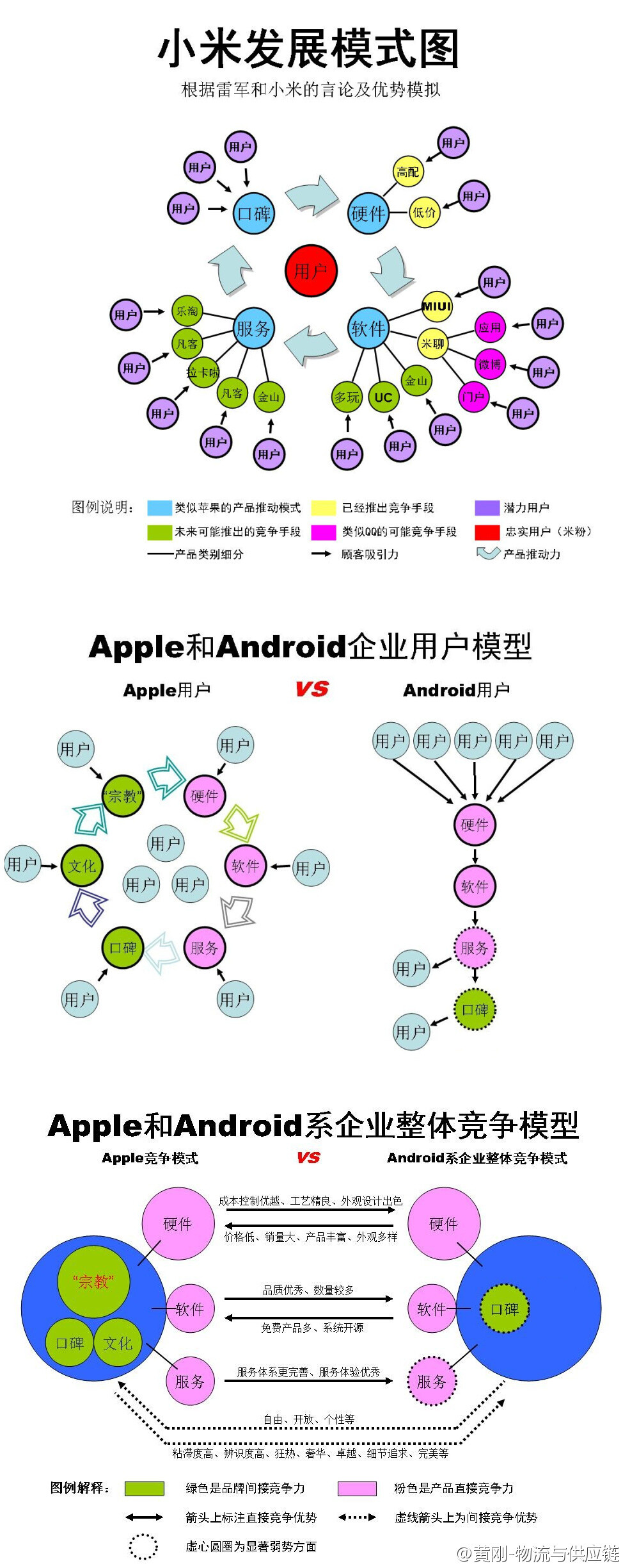 小米与苹果模式