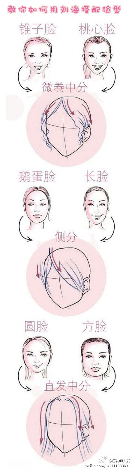 教你如何用刘海来搭配脸型 怎样弄头发