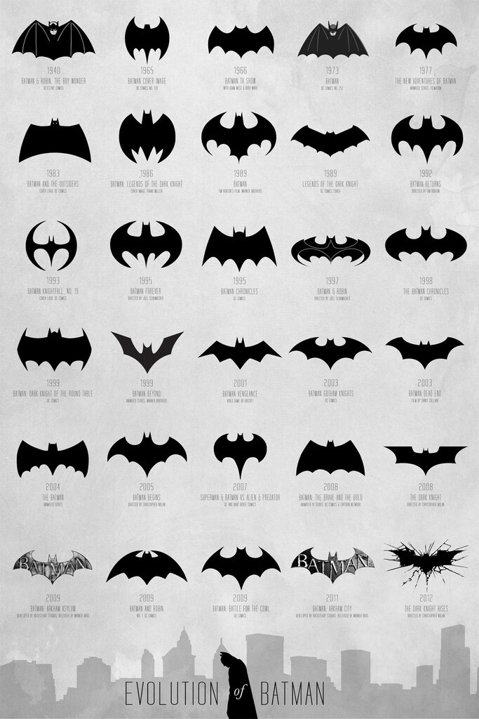 Batman Logo Evolution Poster