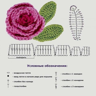 Crochet Rose - Chart