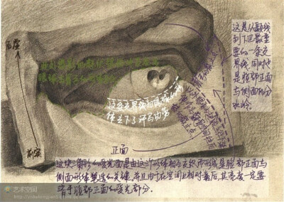 强大的石膏五官素描分析讲解教程