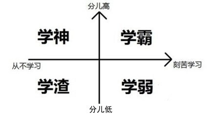 swot 学