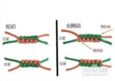 蛇结和金刚结的区别