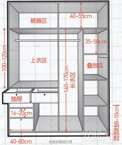 【衣柜的黄金比例】1、被褥区：高度400-500mm；2、上衣区：高度1000-1200mm；3、抽屉：宽度400-800mm；4、百宝格：单层高度80-100mm；4、叠放区：高度350mm-500mm；5、长衣区：高度1400-1700mm ；6、踢脚线：高度80-…