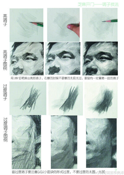 刘斌素描头像技法步骤图