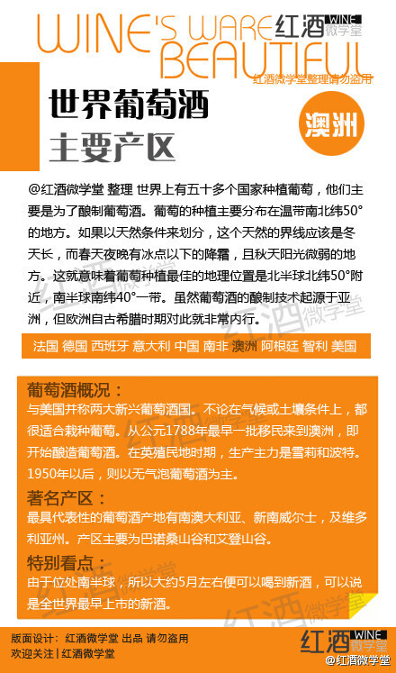 世界葡萄酒主要产区介绍集合贴！