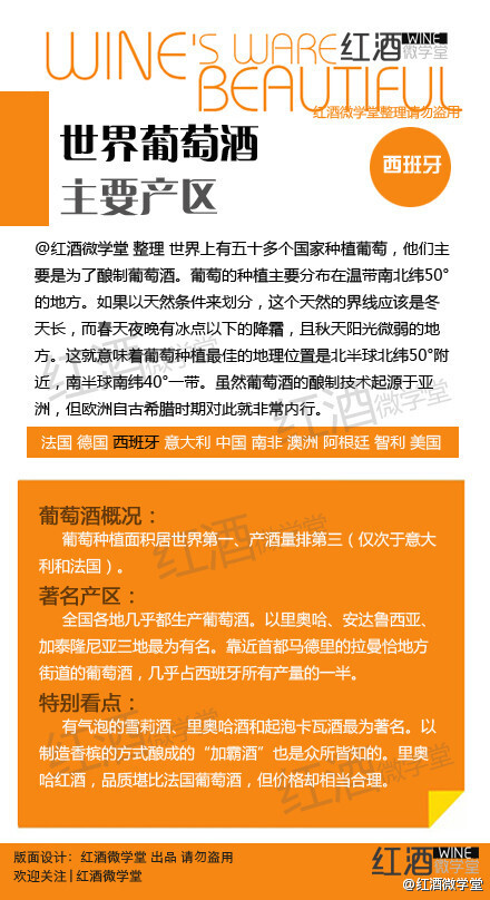 世界葡萄酒主要产区介绍集合贴！