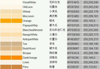 色谱，色样，颜色的中英文名称。超全哦~