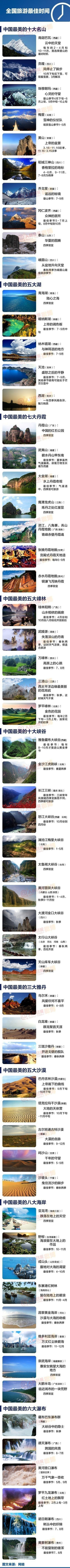 【全国旅游最佳时间表，帮你赏遍祖国名山大川】十大名山、五大湖泊、七大丹霞、五大峰林、十大峡谷、五大沙漠、六大瀑布……终有一个美景让你怦然心动。不管你现在有没有旅游计划，都收藏起来留用吧！也别忘了@ 给打…