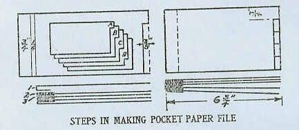 STEPS IN MAKING POCKET PAPER FILE