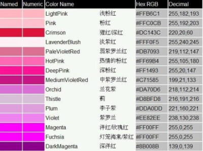 色谱，色样，颜色的中英文名称。超全哦~