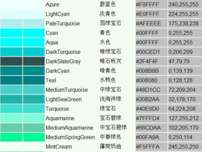 色谱，色样，颜色的中英文名称。超全哦~