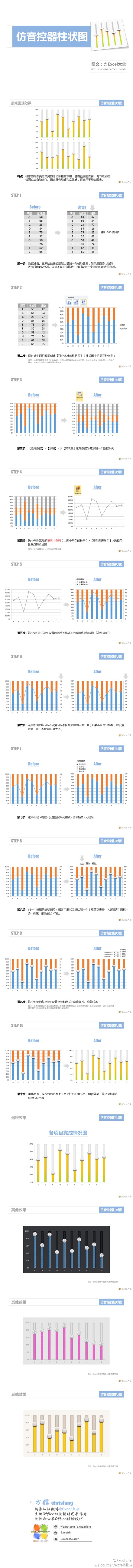 音控调节器柱状图表。